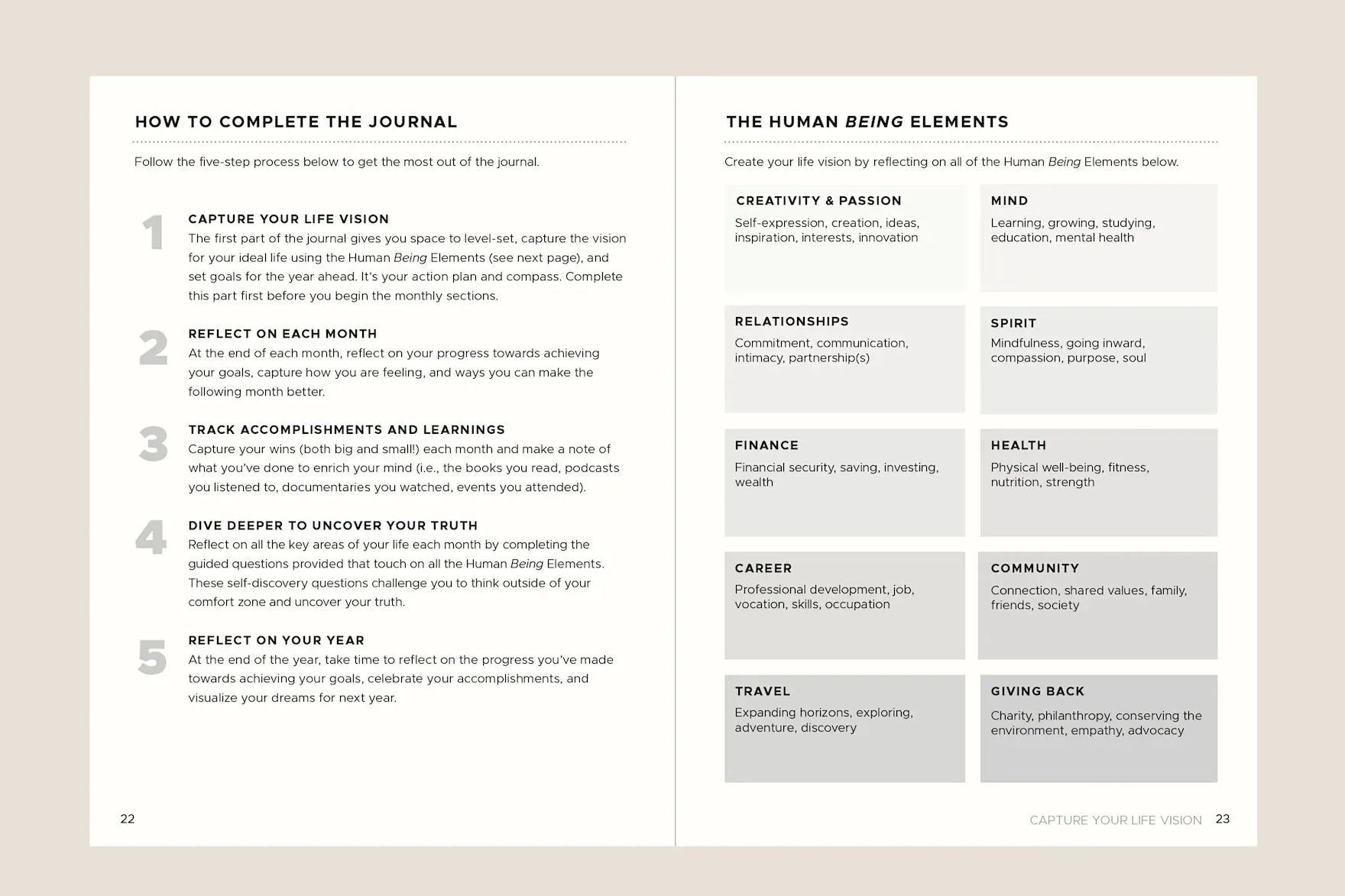 Mahara The Human Being Journal